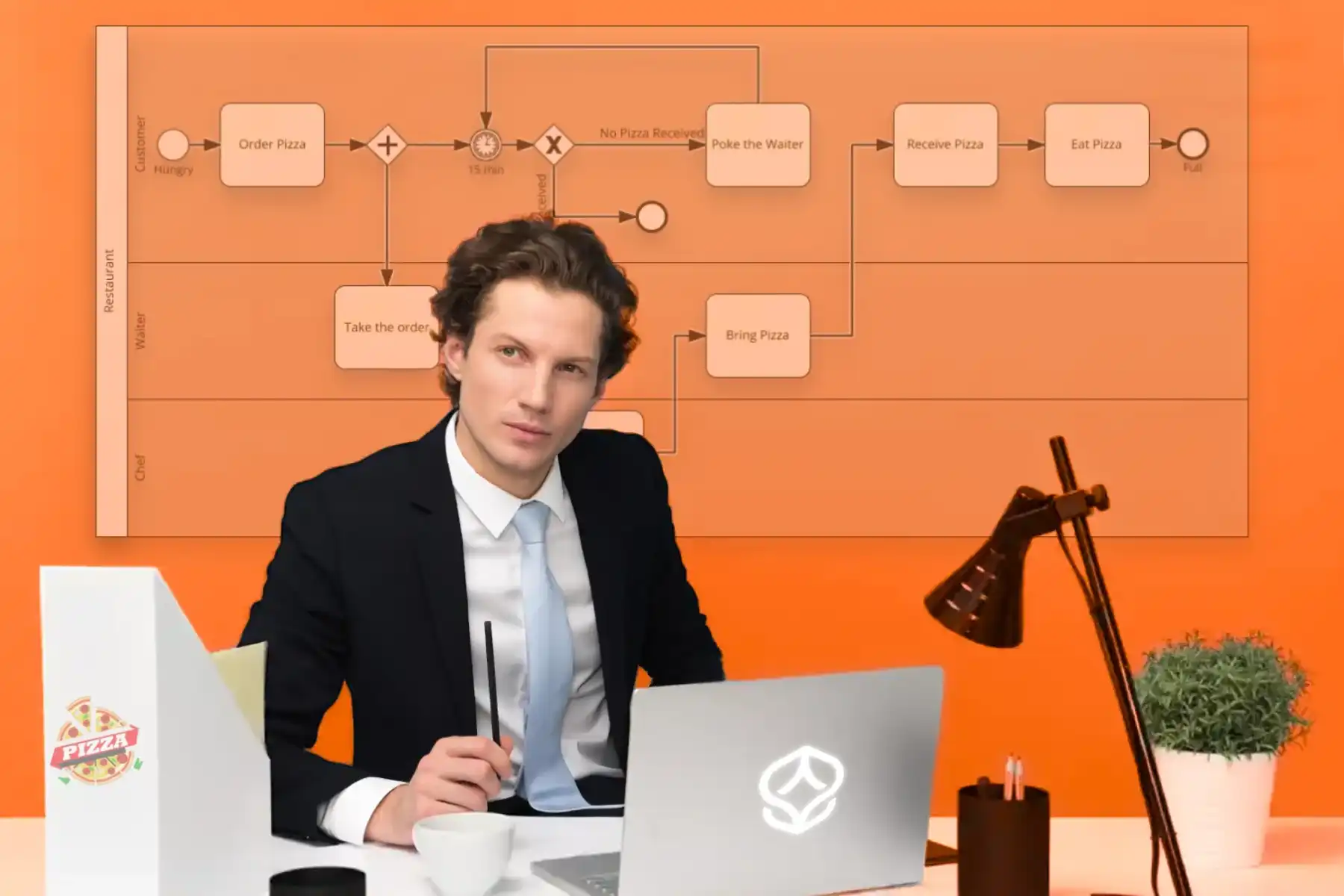 Basics of Process Modeling with BPMN